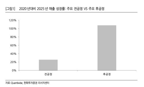 (한화투자증권)