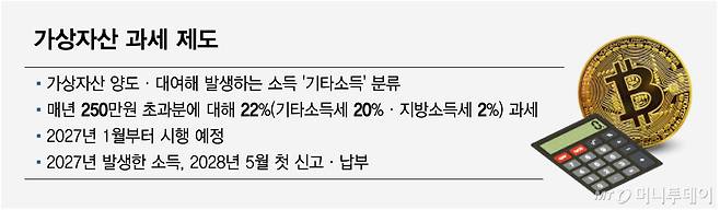 가상자산 과세 제도/그래픽=임종철