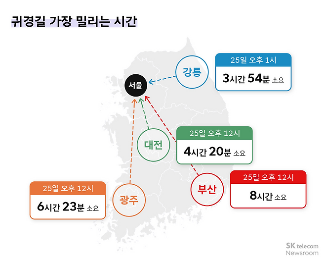 SK텔레콤 뉴스룸