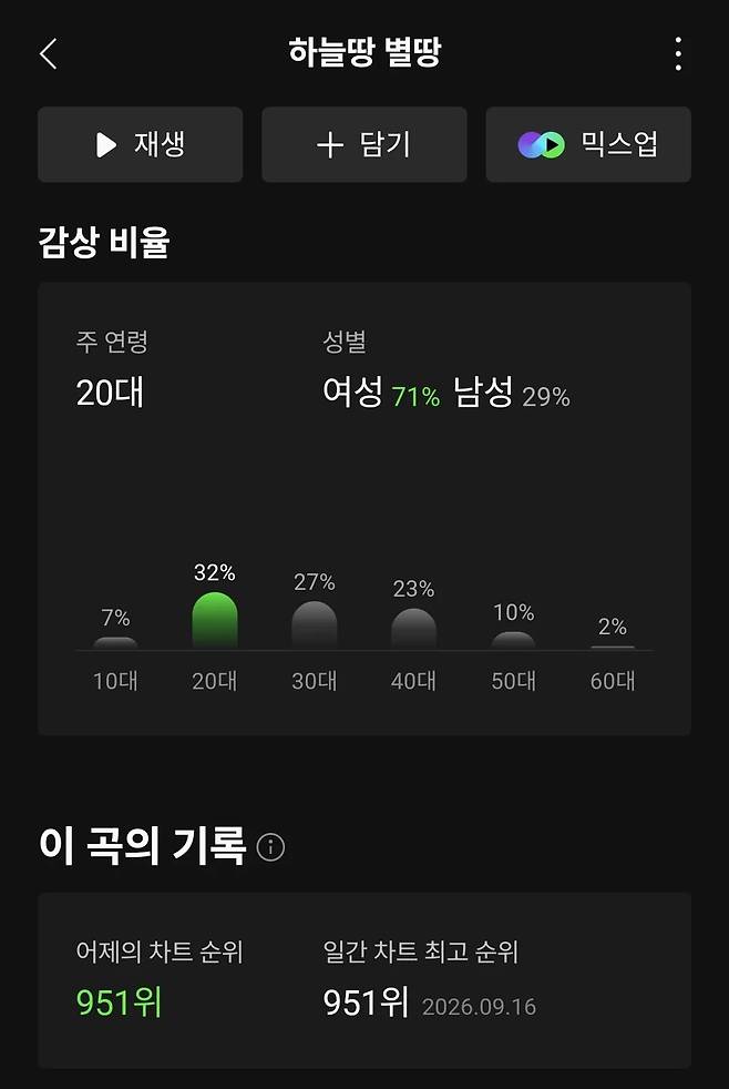 멜론