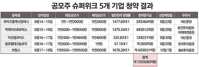 / 그래픽=정승아 디자이너