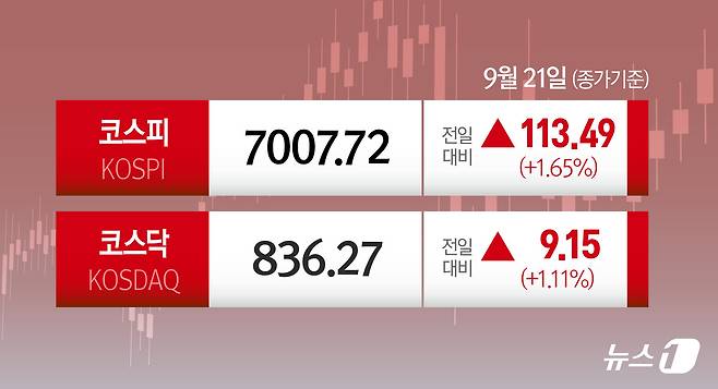 ⓒ 뉴스1 윤주희 디자이너