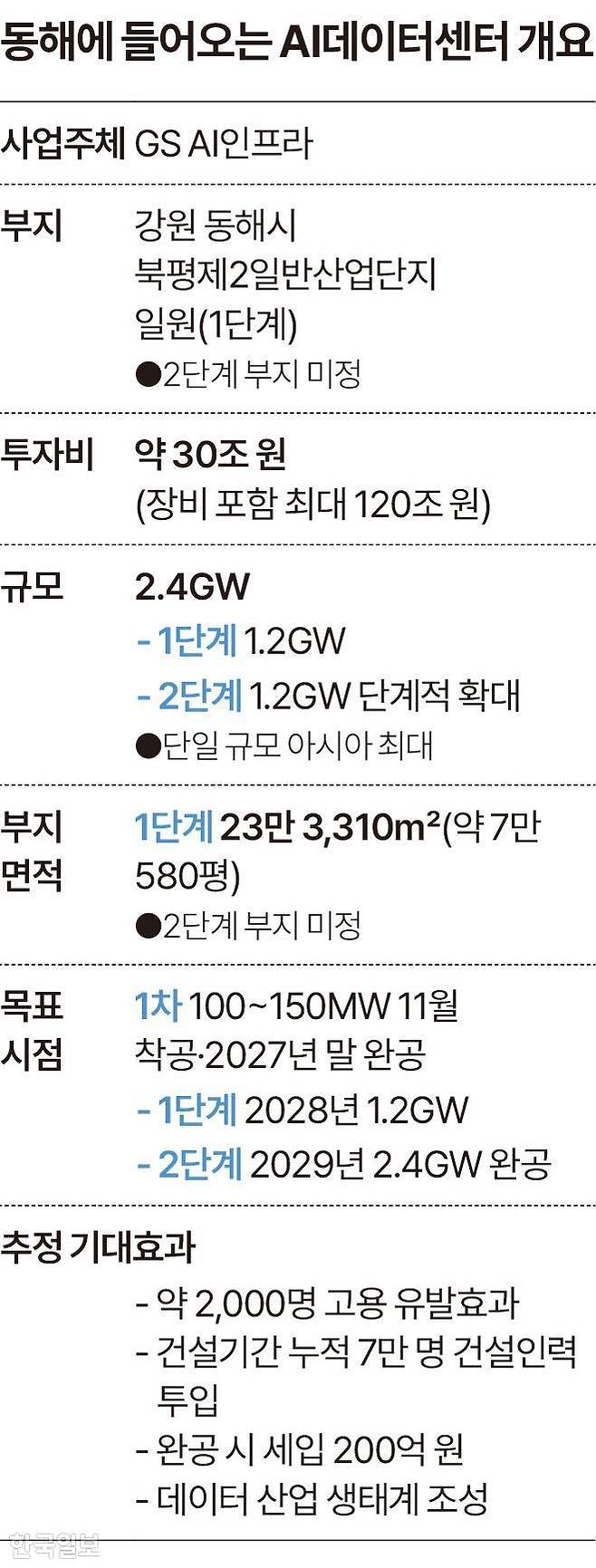 그래픽=송정근 기자