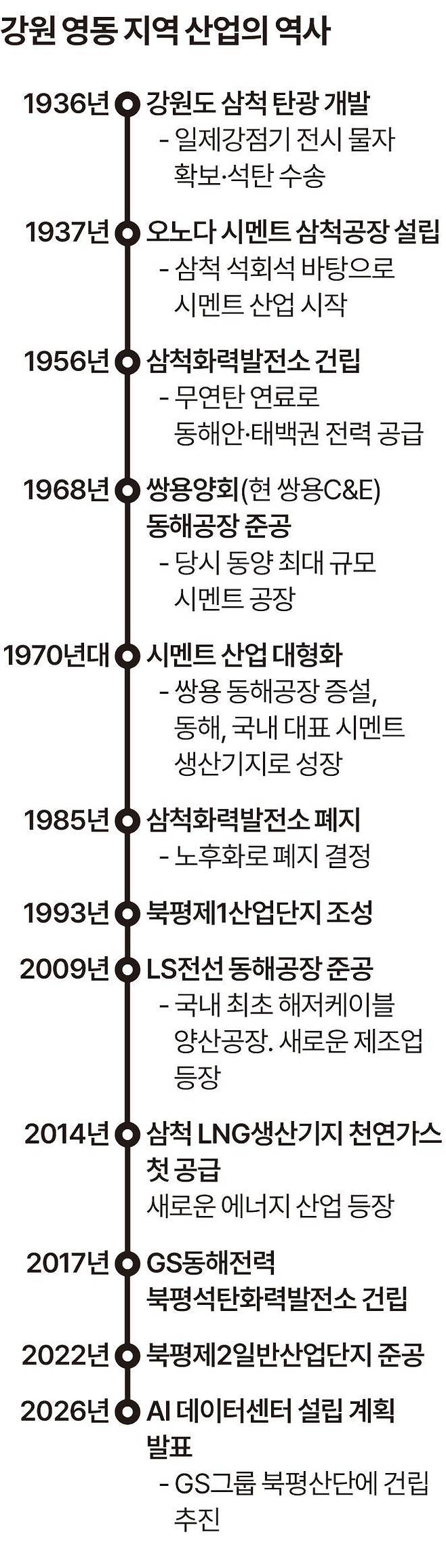 그래픽=송정근 기자