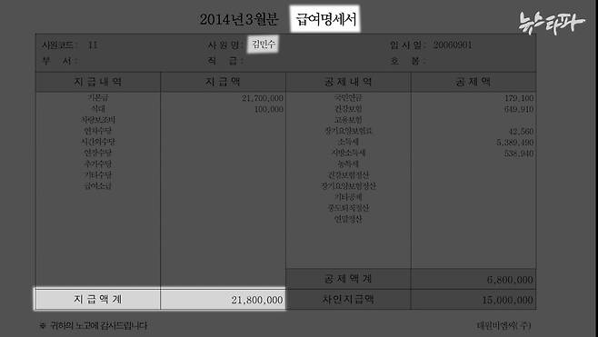 뉴스타파가 입수한 태원비엠씨 내부 문건 중 "2014년 3월 태원비엠씨 급여명세서"