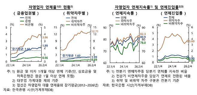 한국은행 2026년 9월 금융안정상황 보고서 캡처