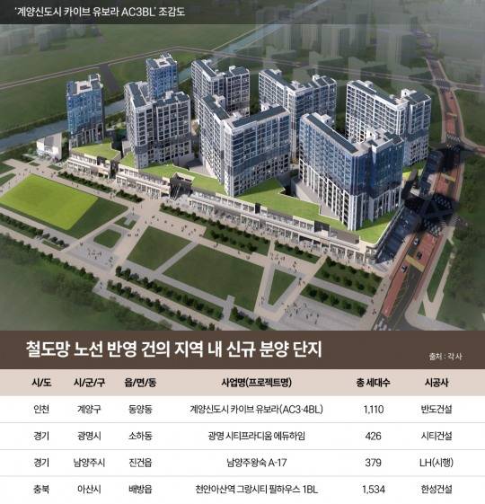 철도망 노선 반영 건의 지역 내 신규 분양 단지. /사진제공=각 사
