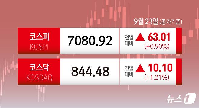 ⓒ 뉴스1 김초희 디자이너