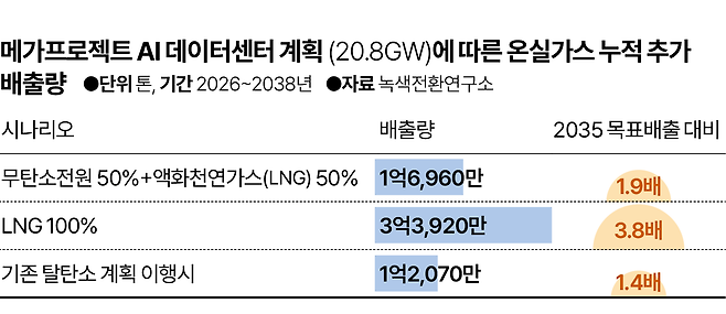 그래픽=박종범 기자