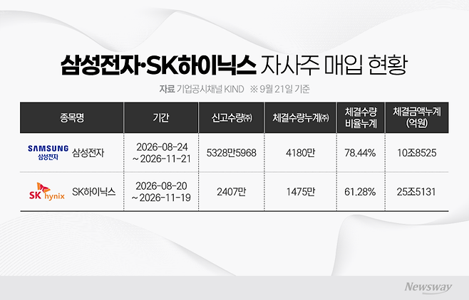 그래픽=이찬희 기자