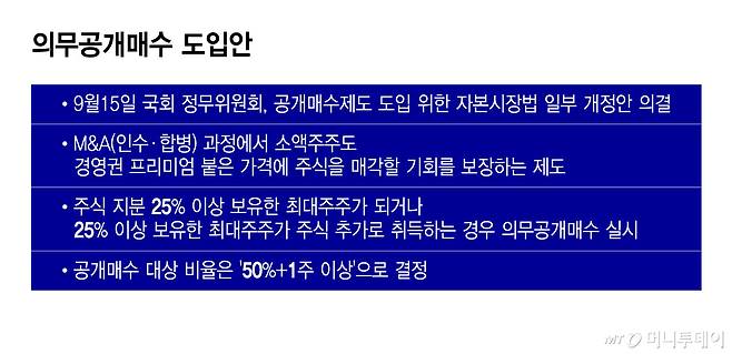의무공개매수 도입안/그래픽=윤선정