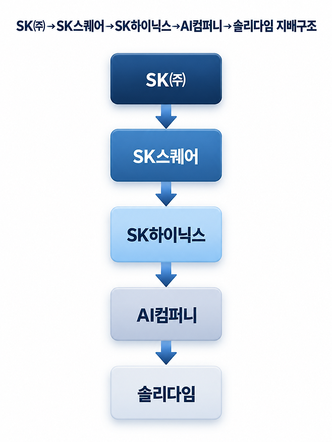 /그래픽=챗GPT