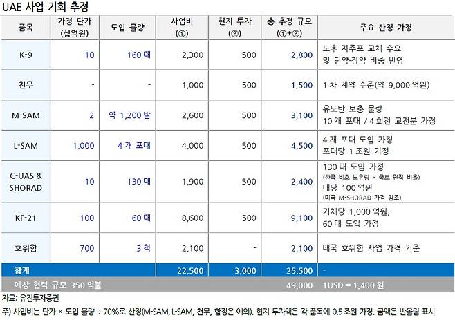 (출처=유진투자증권)