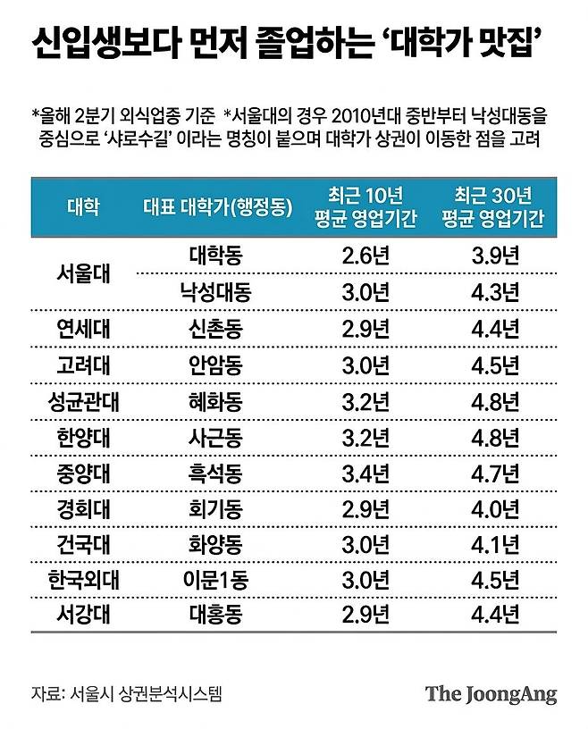 대학가 그래픽