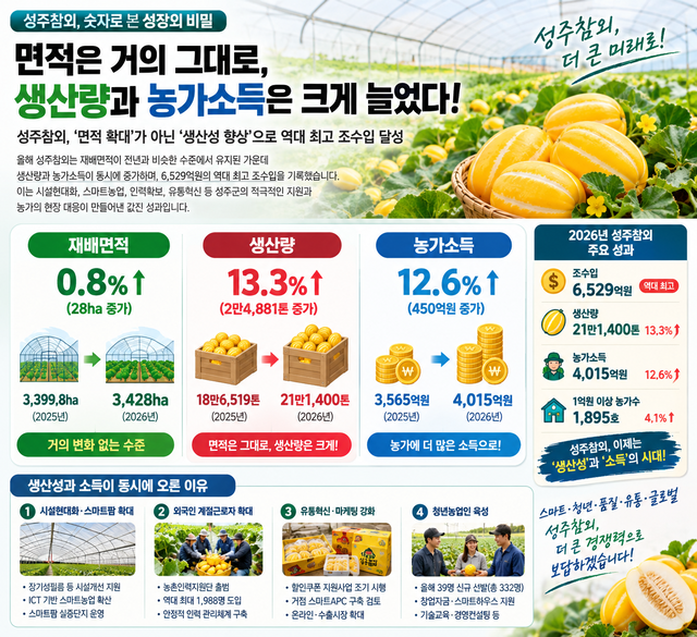 2026 성주참외 영농분석 현황 AI이미지.