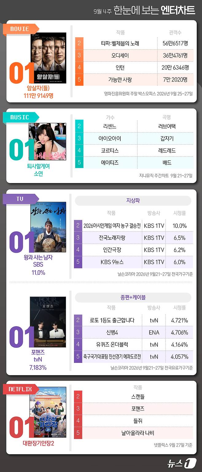 ⓒ 뉴스1 윤주희 디자이너