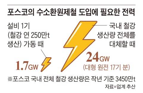 그래픽=김현국