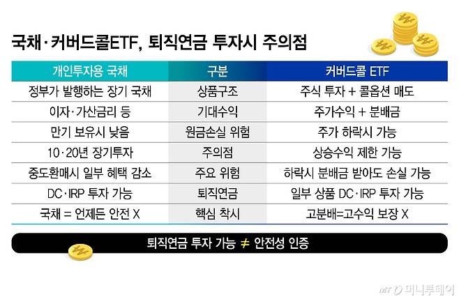 국채·커버드콜ETF, 퇴직연금 투자시 주의점/그래픽=김지영