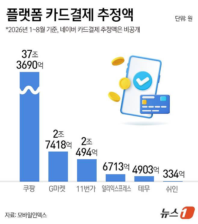 ⓒ 뉴스1 윤주희 디자이너