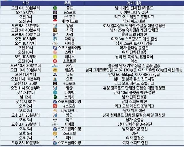 아시안게임 30일(오늘) 일정