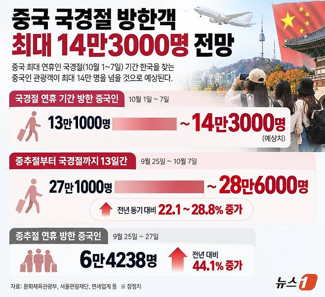 챗GPT 활용한 그래픽