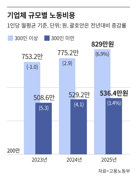 /그래픽=조선디자인랩 정다운