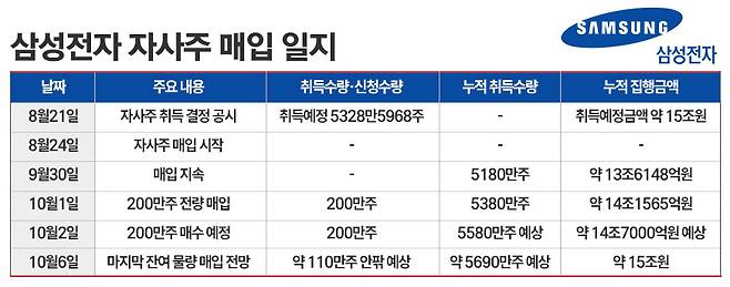 / 그래픽=정승아 디자이너