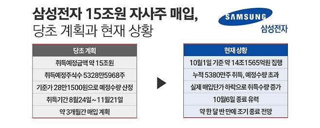 / 그래픽=정승아 디자이너