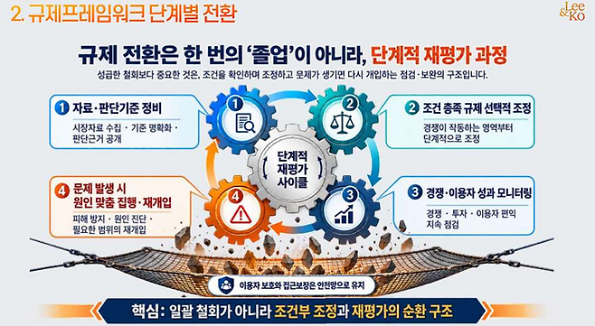 ⓒ(자료 : 조대근 법무법인 광장 전문위원(서강대 공공정책대학원 겸임교수))