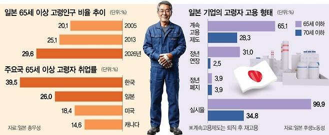 서울경제