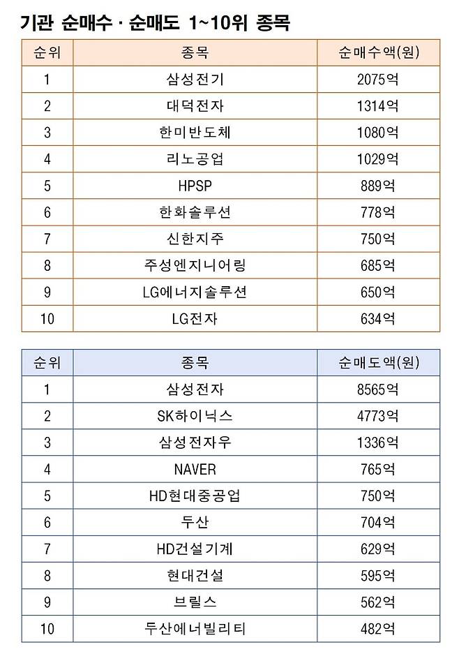 주 | 9월 28일~10월 2일 자료 | 한국거래소