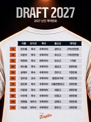 2027 한화이글스 신인 계약표