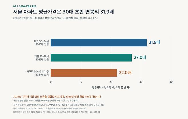 그 아파트 내가 왜 사줘야하는데?