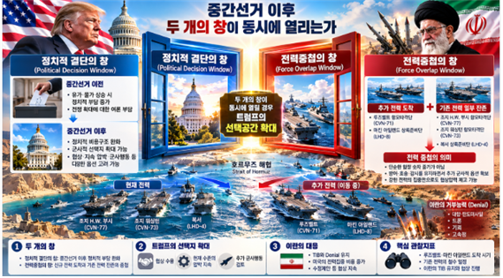 추가전력은 트럼프에게 유리한 전력중첩의 창을 제공한다는 것에 대한 설명도. 김태준 한반도안보문제연구소장 AI 그림