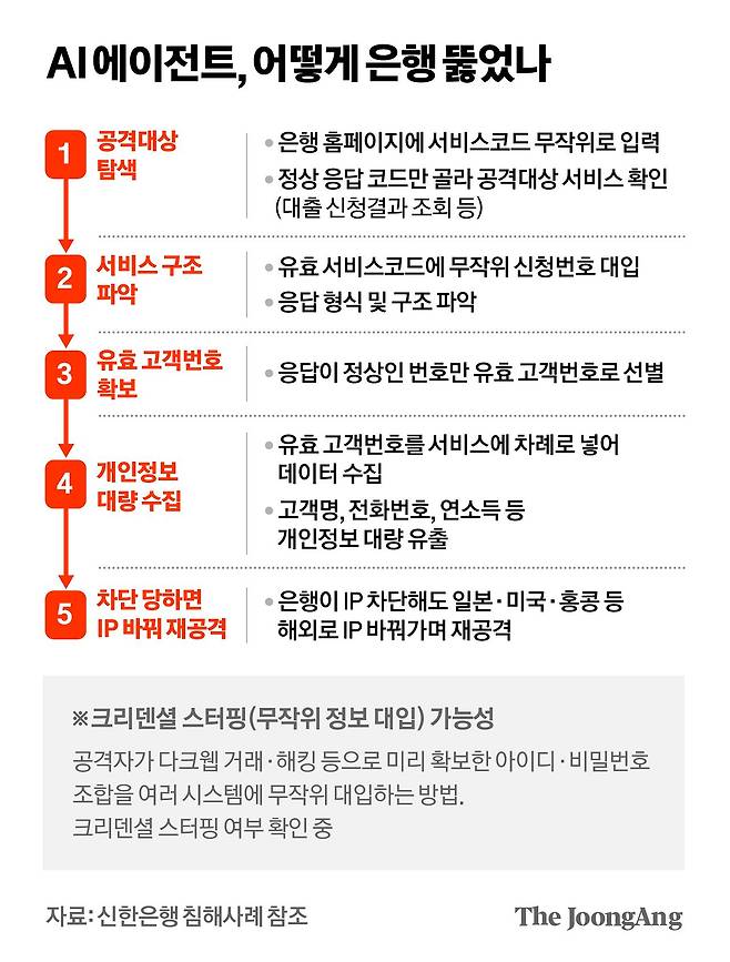 차준홍 기자