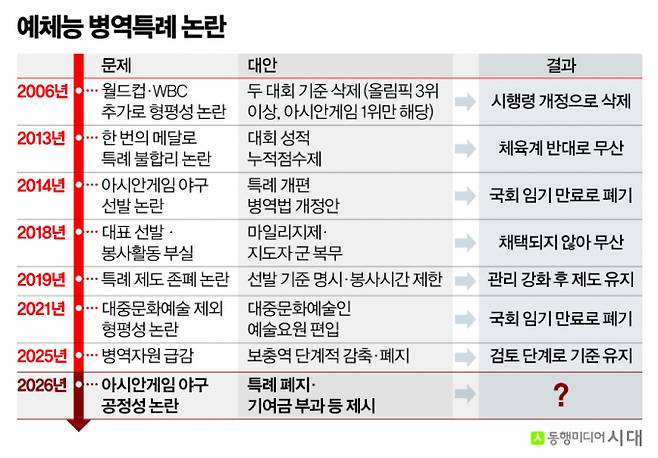 그래픽=신재민 편집위원