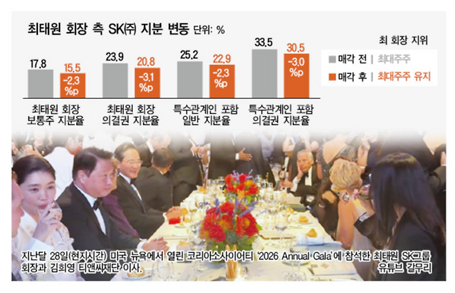그래픽:대한경제