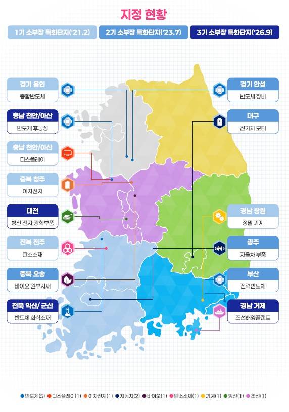 소부장 특화단지 지정현황. 대구시 제공