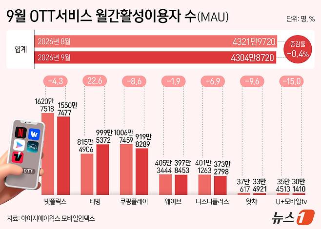 ⓒ 뉴스1 양혜림 디자이너
