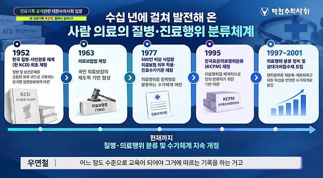 대한수의사회는 사람 의료도 약 50년간 기록을 작성·관리하는 기반을 쌓는 과정을 거쳤다고 강조했다(대한수의사회 제공). ⓒ 뉴스1