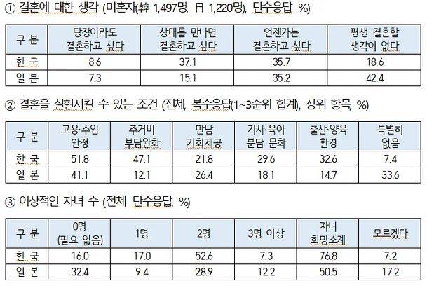 사진 대한상공회의소