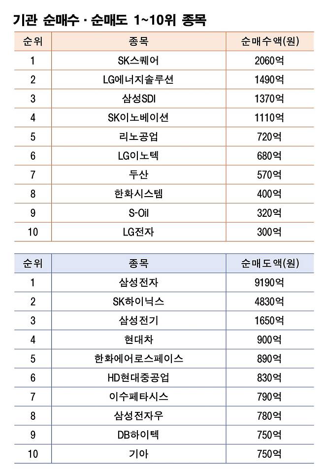 주 | 10월 6~8일 자료 | 한국거래소