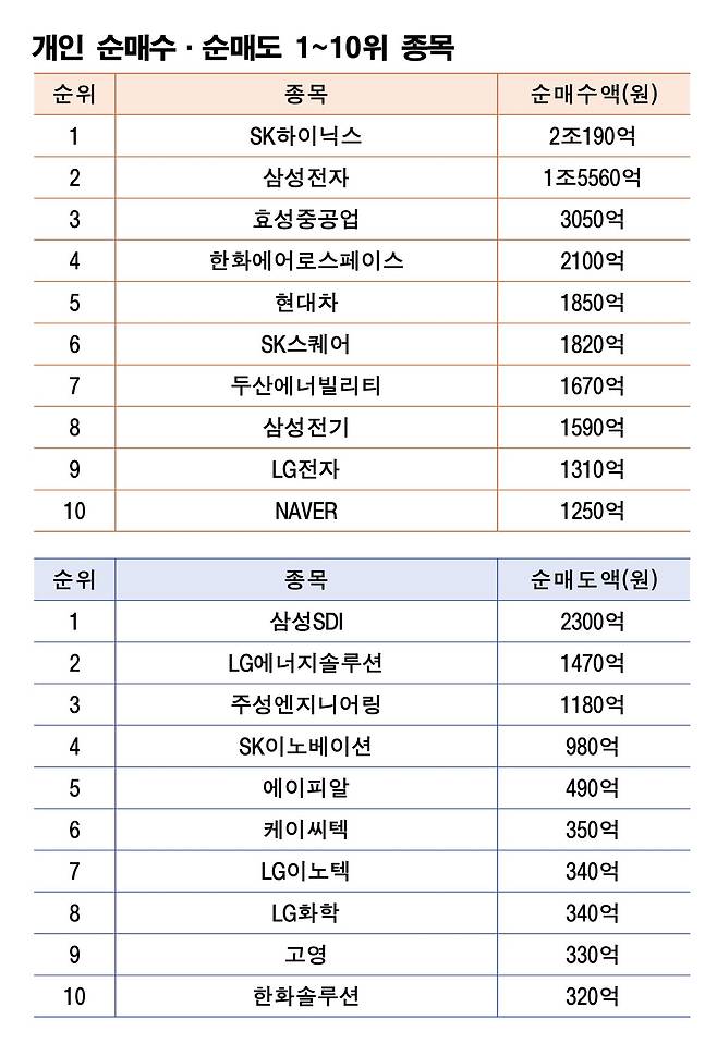 주 | 10월 6~8일 자료 | 한국거래소