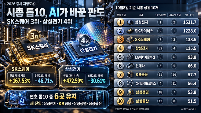 AI 기반 편집 이미지.(출처=챗GPT)