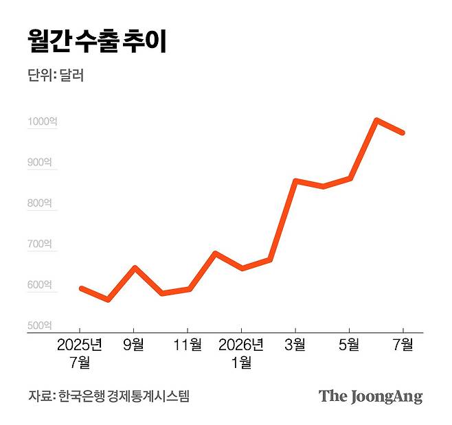 차준홍 기자