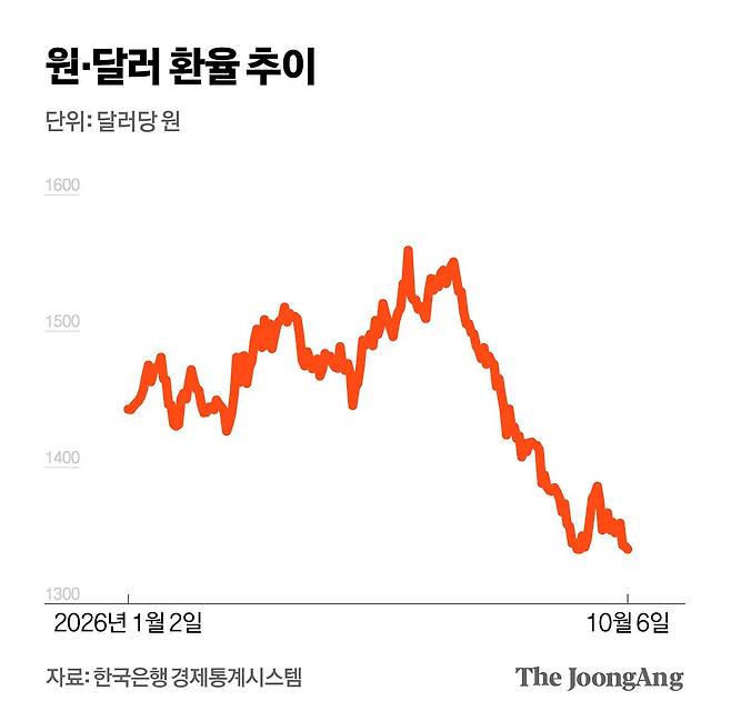 김영희 디자이너