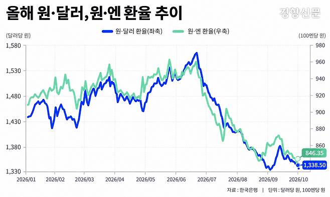 그래픽 : 생성형AI