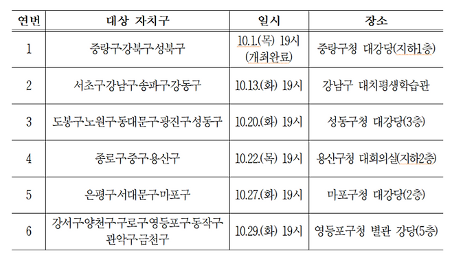 모아통합기획 권역별 설명회.