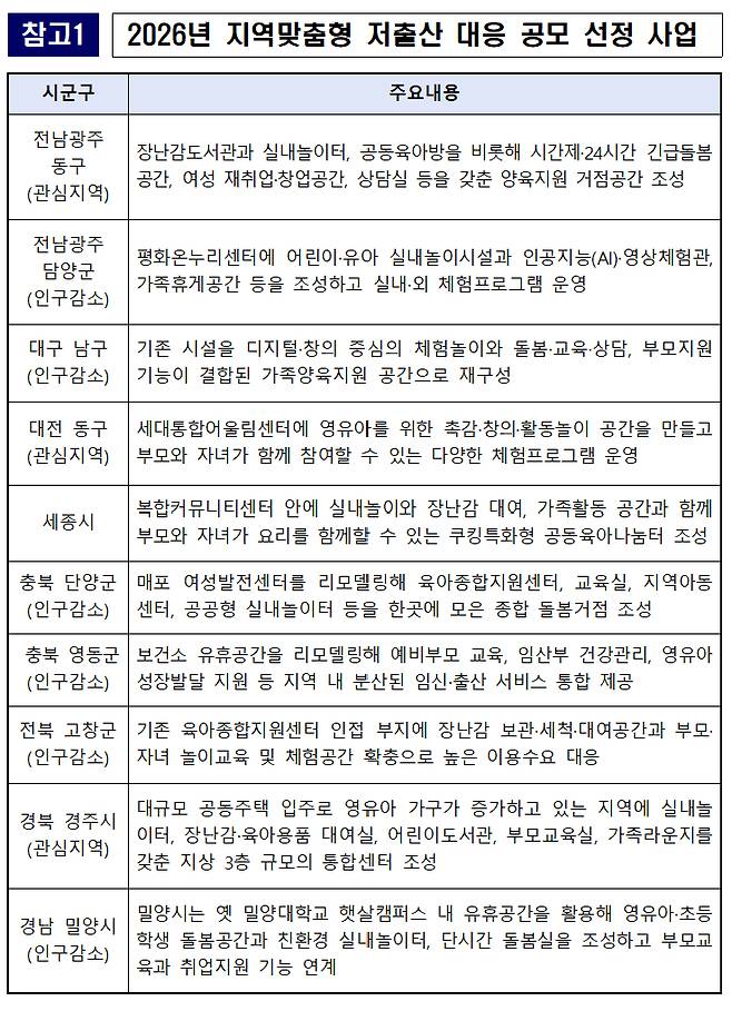 /사진제공=행정안전부