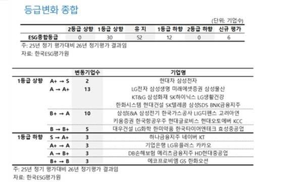 사진=한국ESG평가원